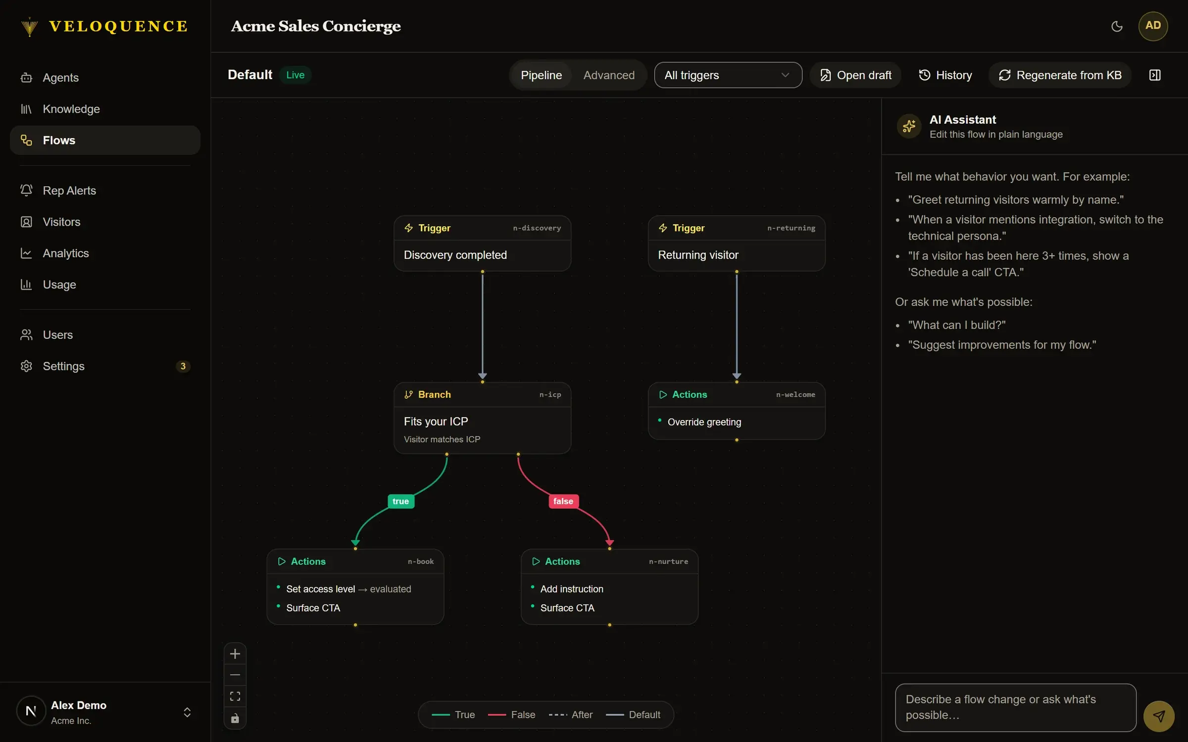 The Flow Builder: a finished discovery set branches on ICP fit into a booking path or a nurture path, with the AI assistant panel beside the canvas.
